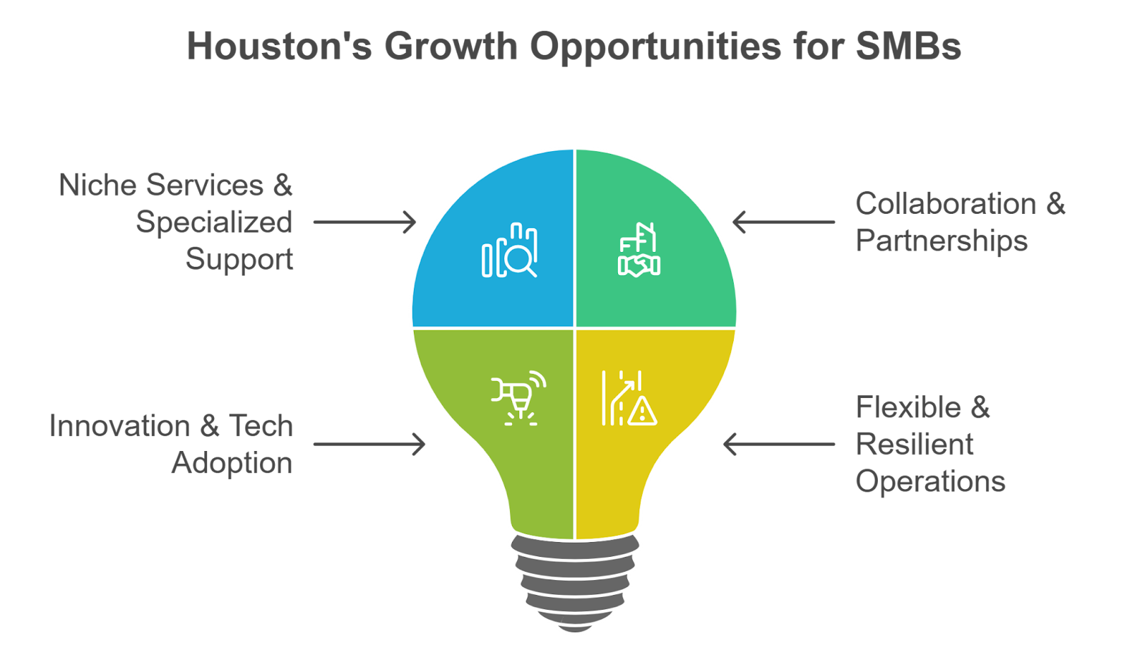 Opportunities for SMBs to Grow in the Biggest Industries in Houston