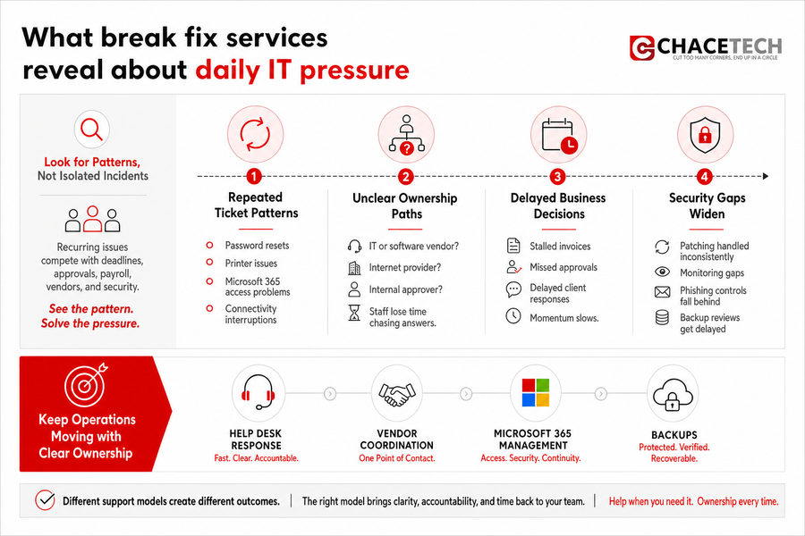 break fix services