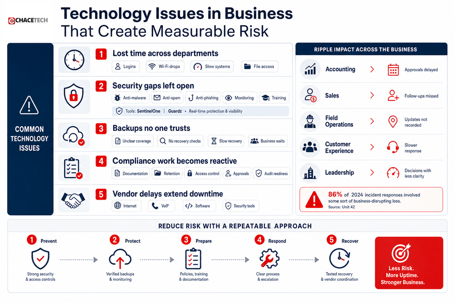 common technology problems